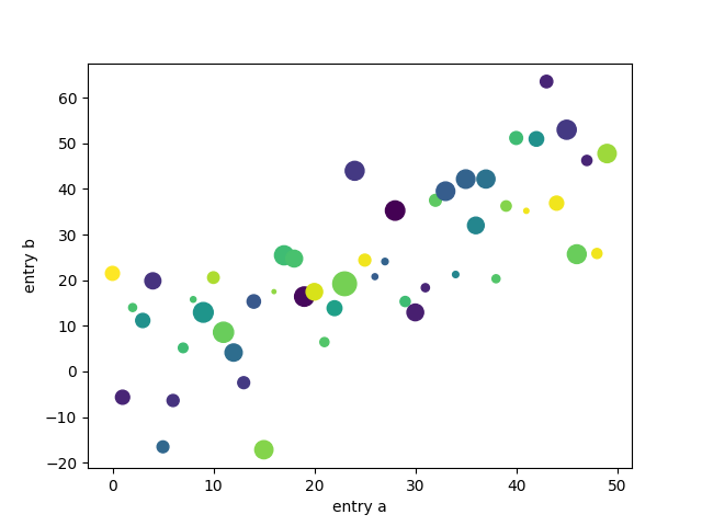 pyplot