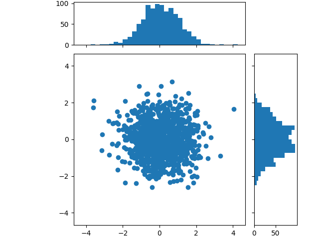 scatter hist