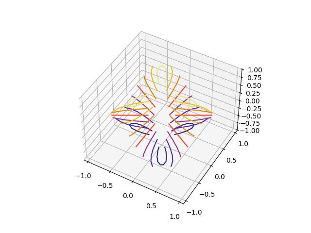 ../../_images/sphx_glr_tricontour3d_001.png