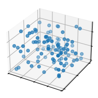 scatter3d simple