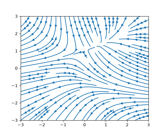 One chart showing a streamplot. Each streamline has three arrows.