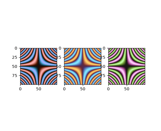 Example figures using "imshow" with dark-mode diverging colormaps on positive and negative data. First panel: "berlin" (blue to red with a black center); second panel: "managua" (orange to cyan with a dark purple center); third panel: "vanimo" (pink to green with a black center).