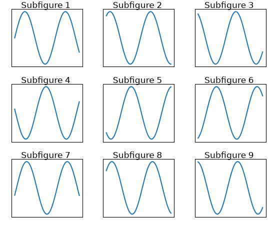 Example of creating 3 by 3 subfigures.