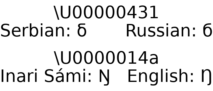 An example of how text language affects rendering, in four lines. The first line lists the Unicode code point '\U00000431`, which is the Cyrillic small letter BE. The second line then shows the rendering when the language is set to Serbian vs set to Russian. The third line lists the Unicode code point '\U0000014a`, which is the Latin capital letter ENG. The fourth line then shows the rendering when the language is set to Inari Sámi vs set to English.