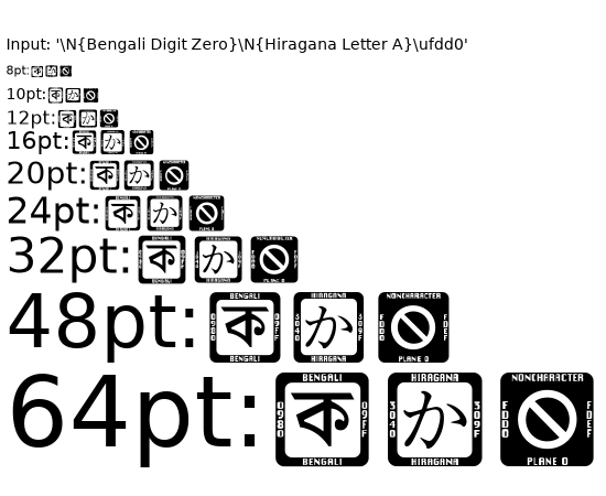 An example of missing glyph behaviour, the first glyph from Bengali script, second glyph from Hiragana, and the last glyph from the Unicode Private Use Area. Multiple lines repeat the text with increasing font size from top to bottom.