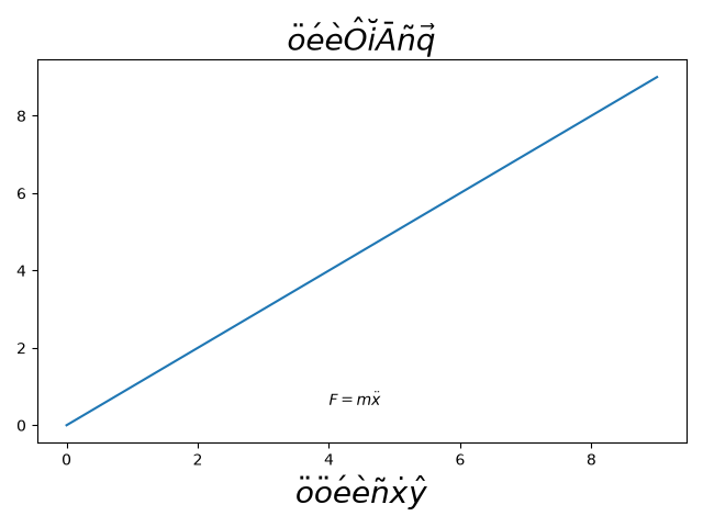 $\ddot{o}\acute{e}\grave{e}\hat{O}\breve{i}\bar{A}\tilde{n}\vec{q}$