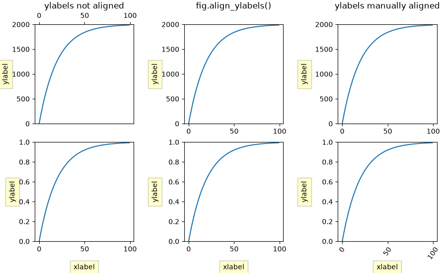 ylabels not aligned, fig.align_ylabels(), ylabels manually aligned