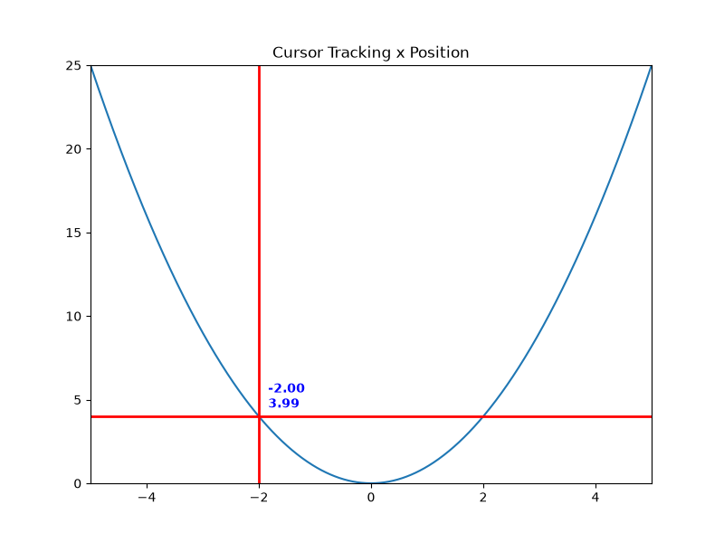 Cursor Tracking x Position