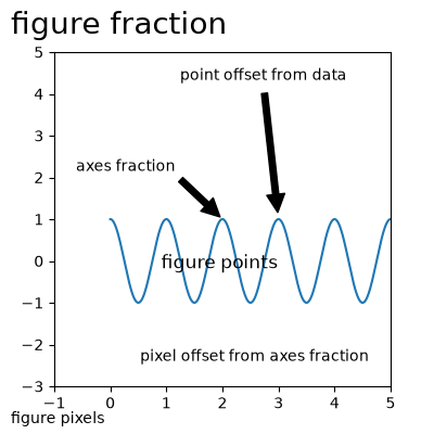 annotation demo