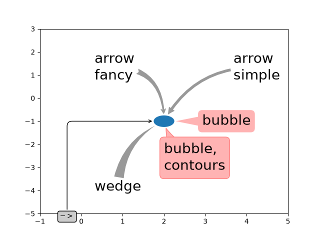 annotation demo