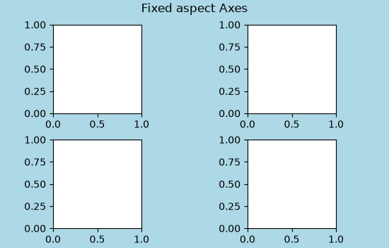 Fixed aspect Axes