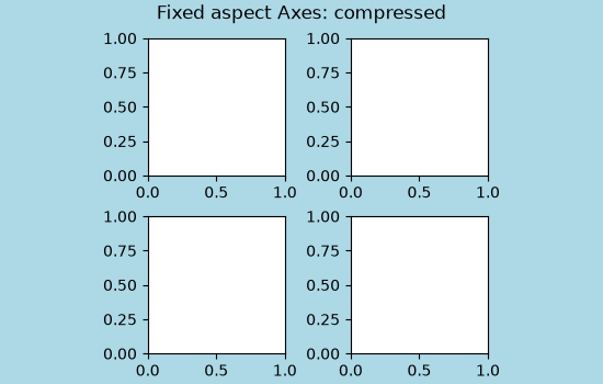 Fixed aspect Axes: compressed