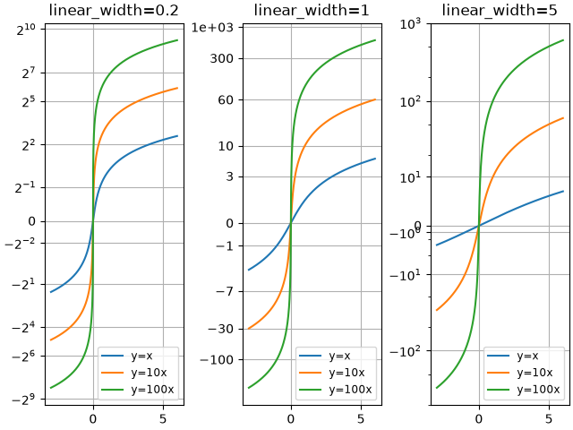 linear_width=0.2, linear_width=1, linear_width=5