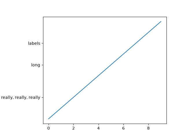 auto subplots adjust