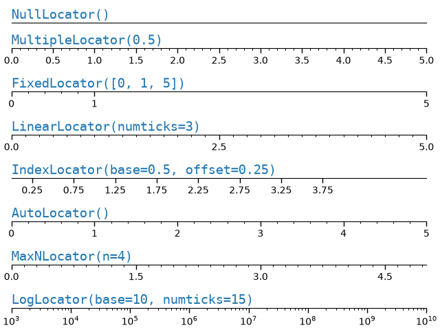 axes ticks