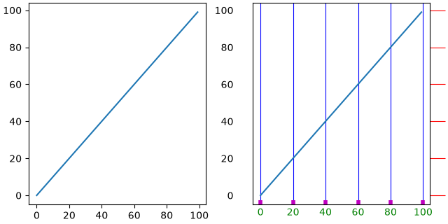 axes ticks