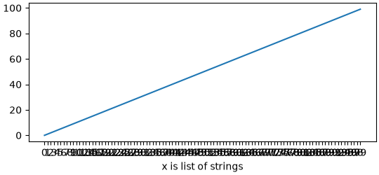 axes units