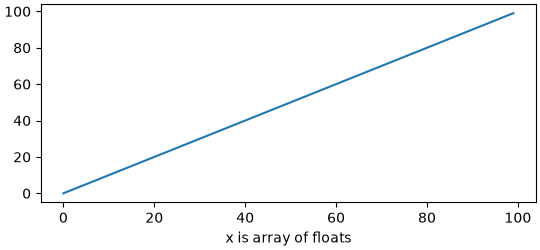 axes units