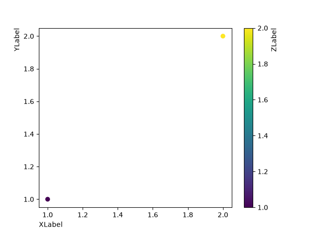 axis labels demo