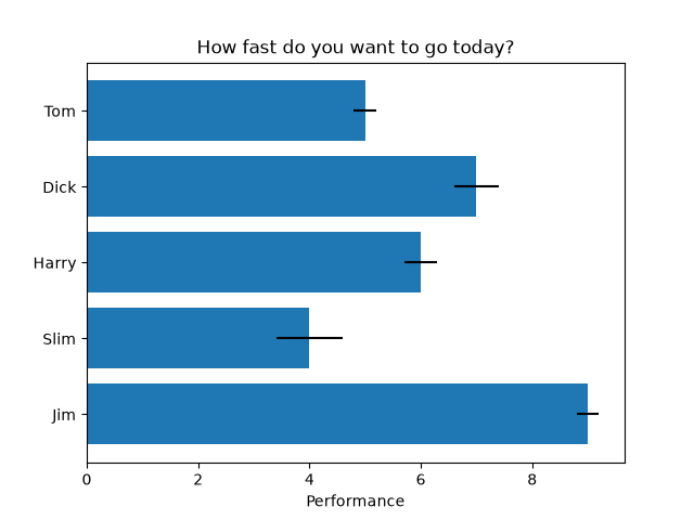 How fast do you want to go today?