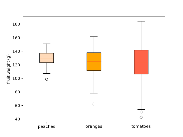 boxplot color