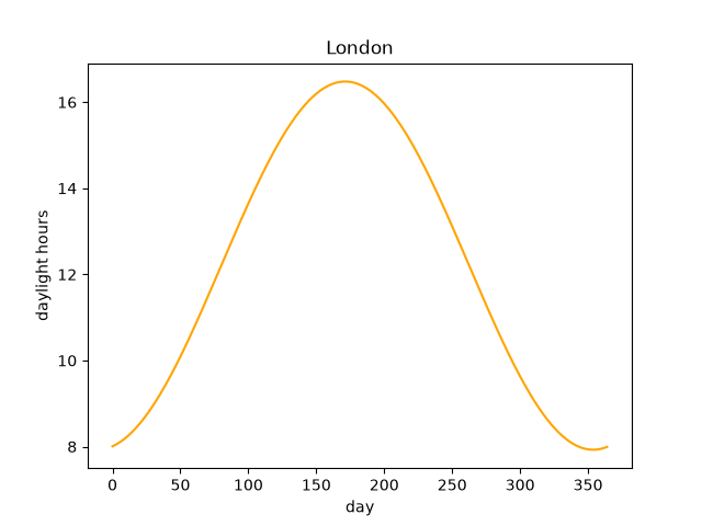 London