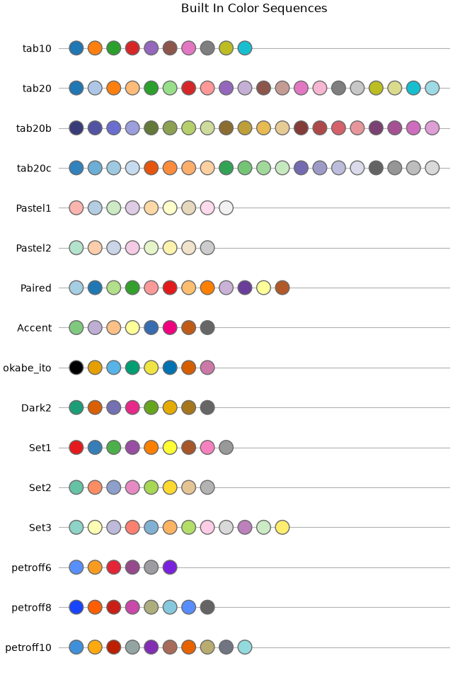 Built In Color Sequences