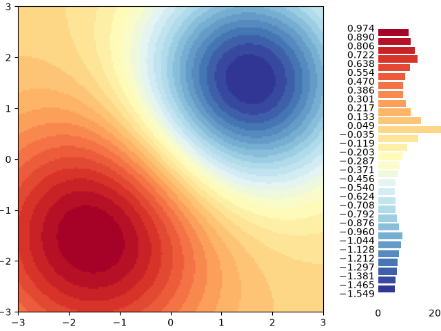 colorbar histogram