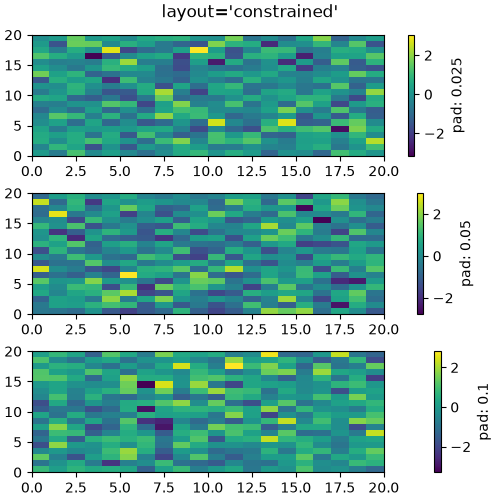 layout='constrained'