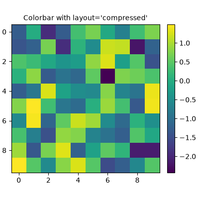 Colorbar with layout='compressed'