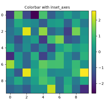 Colorbar with inset_axes