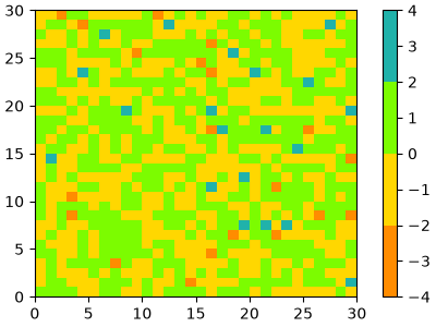 colormap manipulation