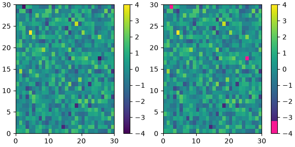 colormap manipulation