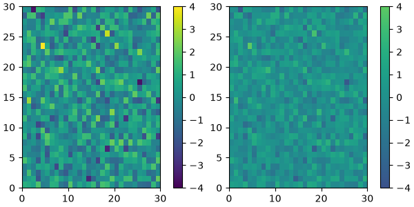 colormap manipulation