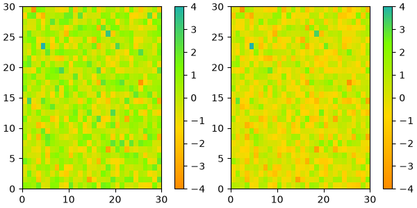 colormap manipulation