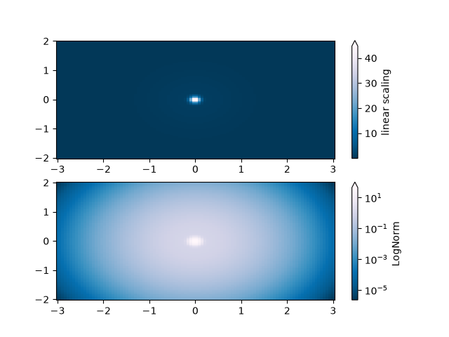 colormap normalizations