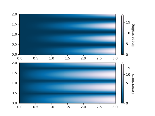 colormap normalizations