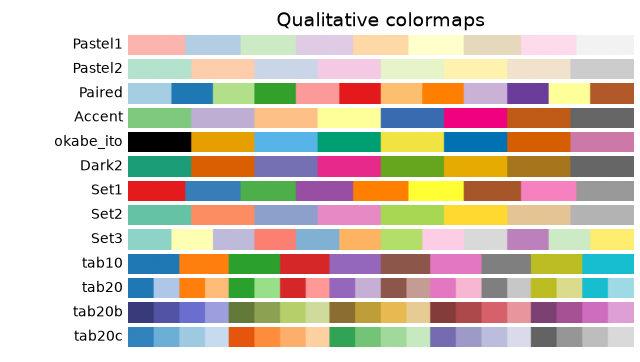 Qualitative colormaps