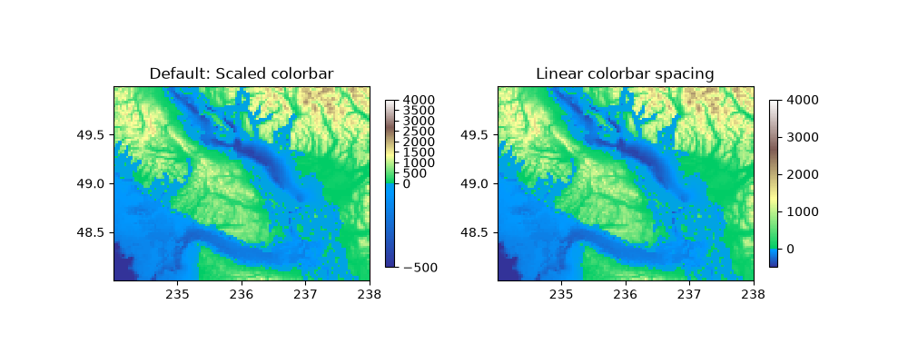 Default: Scaled colorbar, Linear colorbar spacing