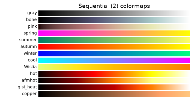 Sequential (2) colormaps