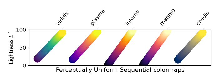 colormaps