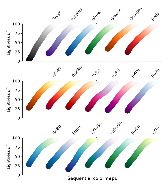 colormaps