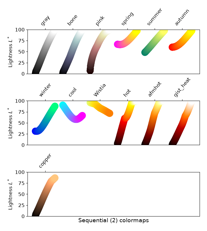 colormaps