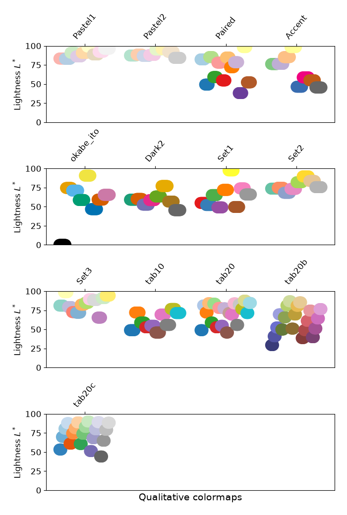 colormaps