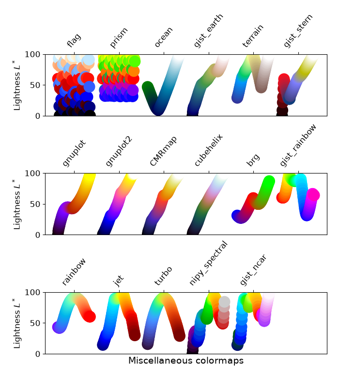 colormaps