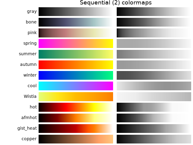 Sequential (2) colormaps