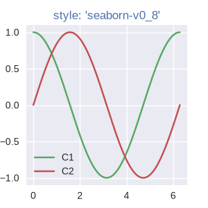 style: 'seaborn-v0_8'