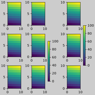 constrainedlayout guide