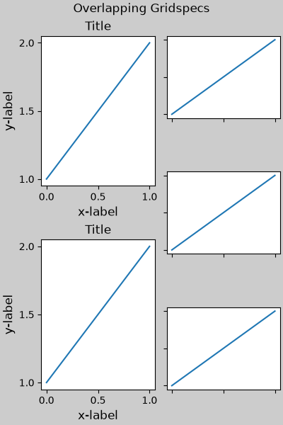Overlapping Gridspecs, Title, Title