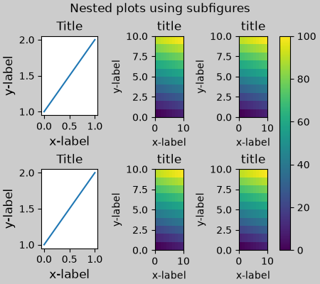 Nested plots using subfigures, Title, Title, title, title, title, title